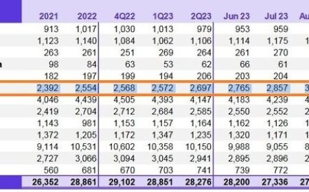 بازگشت ایران به جایگاه سوم تولید نفت اوپک