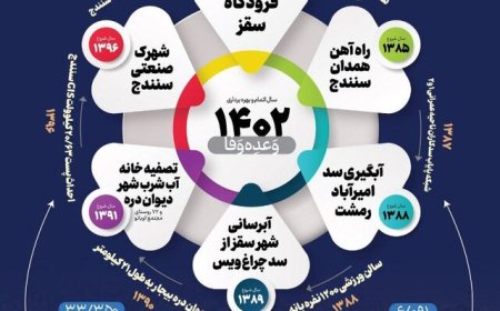 بهادری جهرمی: پروژه ناتمام افتتاح نمی‌کنیم