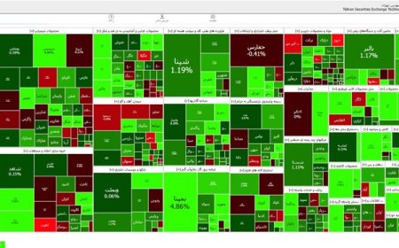 افزایش 14 هزار و 143 واحدی شاخص بورس تهران
