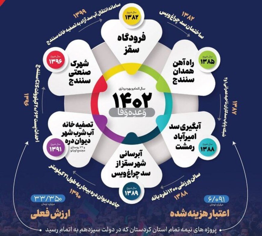 بهادری جهرمی: پروژه ناتمام افتتاح نمی‌کنیم