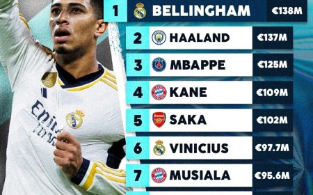 برترین بازیکنان فوتبال جهان در ژانویه 2024