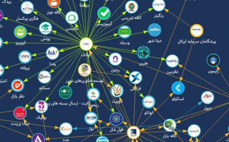 رشد استارتاپهای ایرانی در سال ۲۰۲۴: فرصتها، چالشها و آیندهی پیشرو