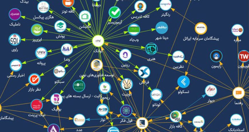 رشد استارتاپهای ایرانی در سال ۲۰۲۴: فرصتها، چالشها و آیندهی پیشرو